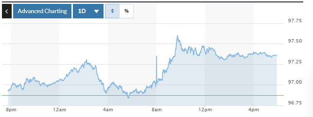 Tỷ giá USD hôm nay (19-9): Đồng USD mạnh lên sau quyết định hạ lãi suất của Fed