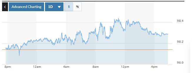 Tỷ giá USD hôm nay (5-9): Đồng USD tăng nhẹ