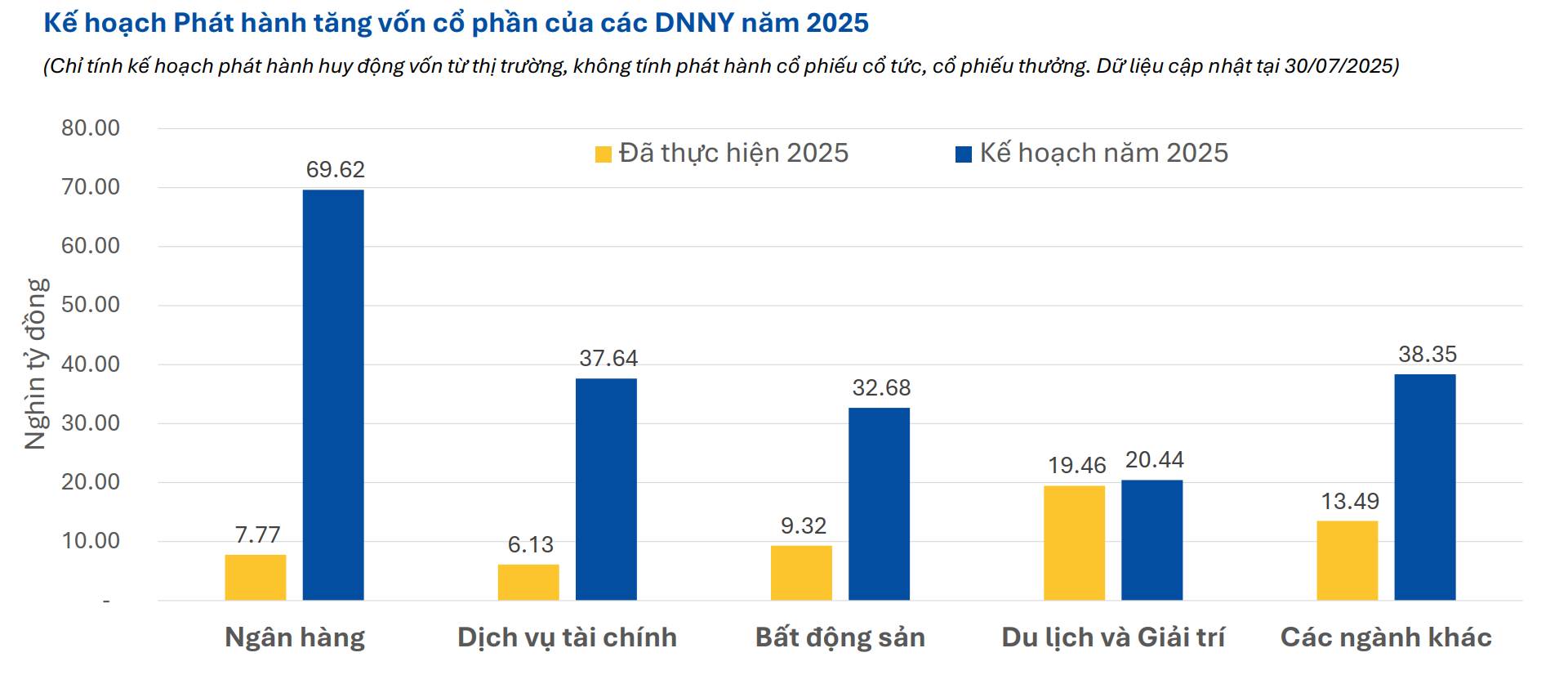 ‘Đại tiệc vốn’ trên thị trường chứng khoán (kỳ 1): bắt sóng tăng trưởng