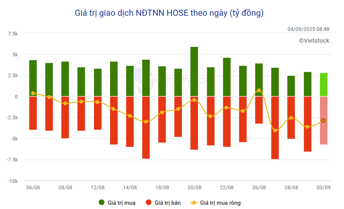 3 tỉ đô rút lui, 10 tỉ đô chờ đợi và bài toán tỷ giá