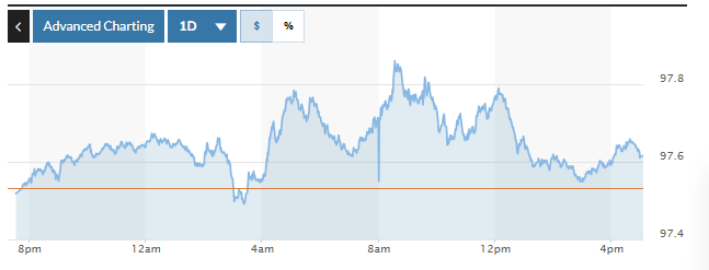 Tỷ giá USD hôm nay (13-9): Đồng USD tăng nhẹ