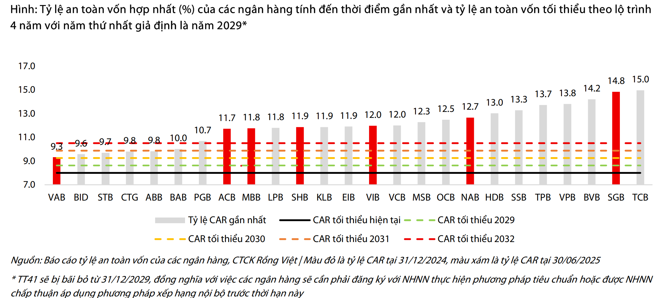 Ngân hàng dưới những áp lực tăng vốn mới