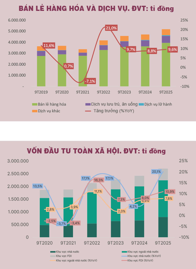 Điểm tựa cho tăng trưởng thị trường chứng khoán