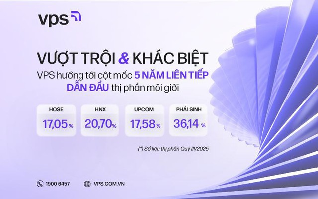 Trước thềm IPO, chứng khoán VPS tiếp tục mở rộng thị phần môi giới trên HOSE