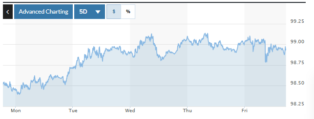 Tỷ giá USD hôm nay (26-10): Đồng USD dao động trong biên độ hẹp