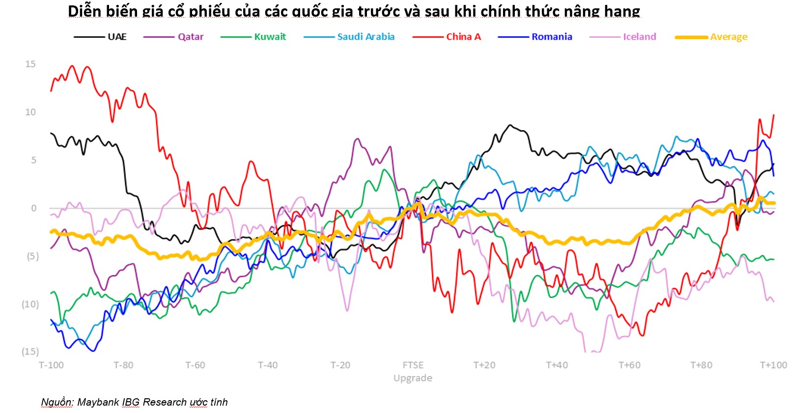 Chứng khoán Việt Nam chuyển trạng thái: thị trường tiếp theo sẽ ra sao?