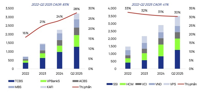 Hình thái cạnh tranh mới trên thị trường chứng khoán Việt Nam