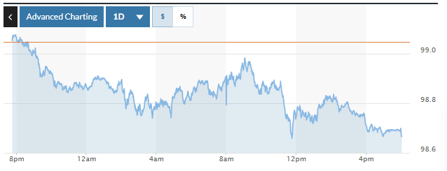 Tỷ giá USD hôm nay (16-10): Đồng USD giảm giữa căng thẳng thương mại Mỹ – Trung