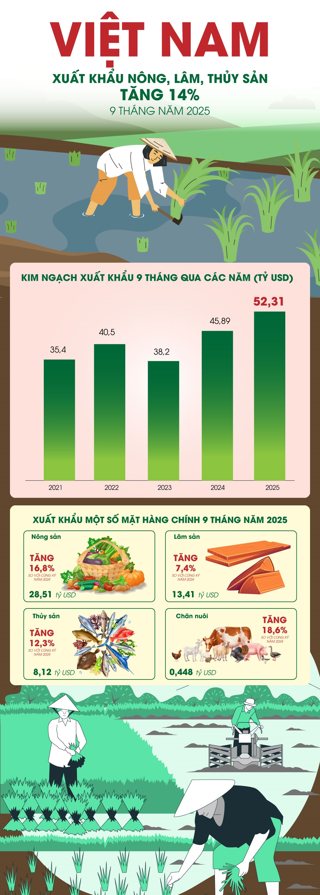 info-xuat-khau-nong-lam-thuy-san