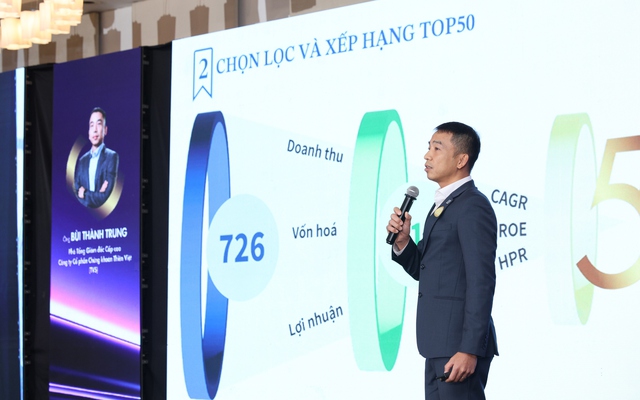 TOP50 2025: Tư nhân thống lĩnh, Ngân hàng dẫn dắt