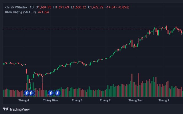 Thị trường chứng khoán Việt Nam có phù hợp để đầu tư dài hạn?