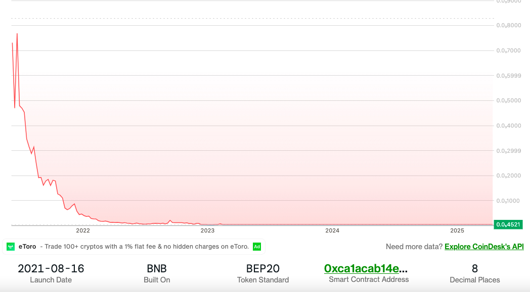 Nhìn từ bê bối AntEx: khi giấc mơ tiền ảo chạm giới hạn thật