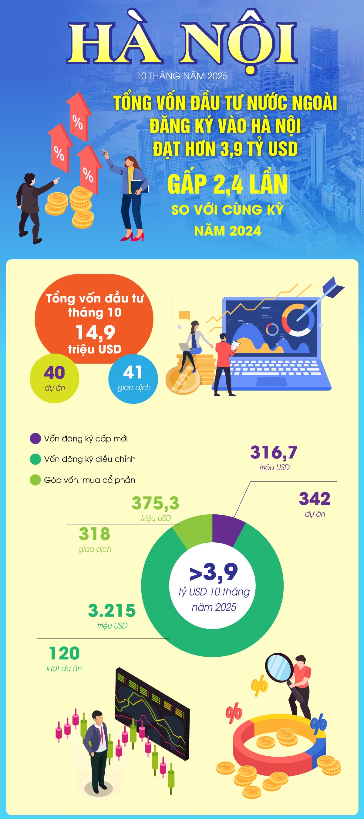 info-tong-von-dang-ky-vao-ha-noi