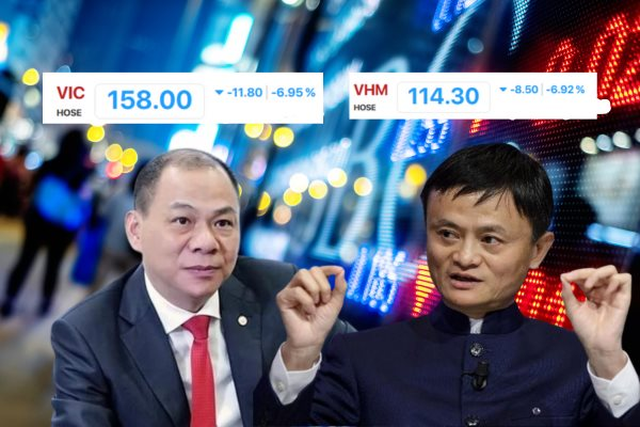 Ông Phạm Nhật Vượng mất 1,9 tỷ USD trong ngày, xếp thứ 80 trong Top người giàu nhất thế giới
