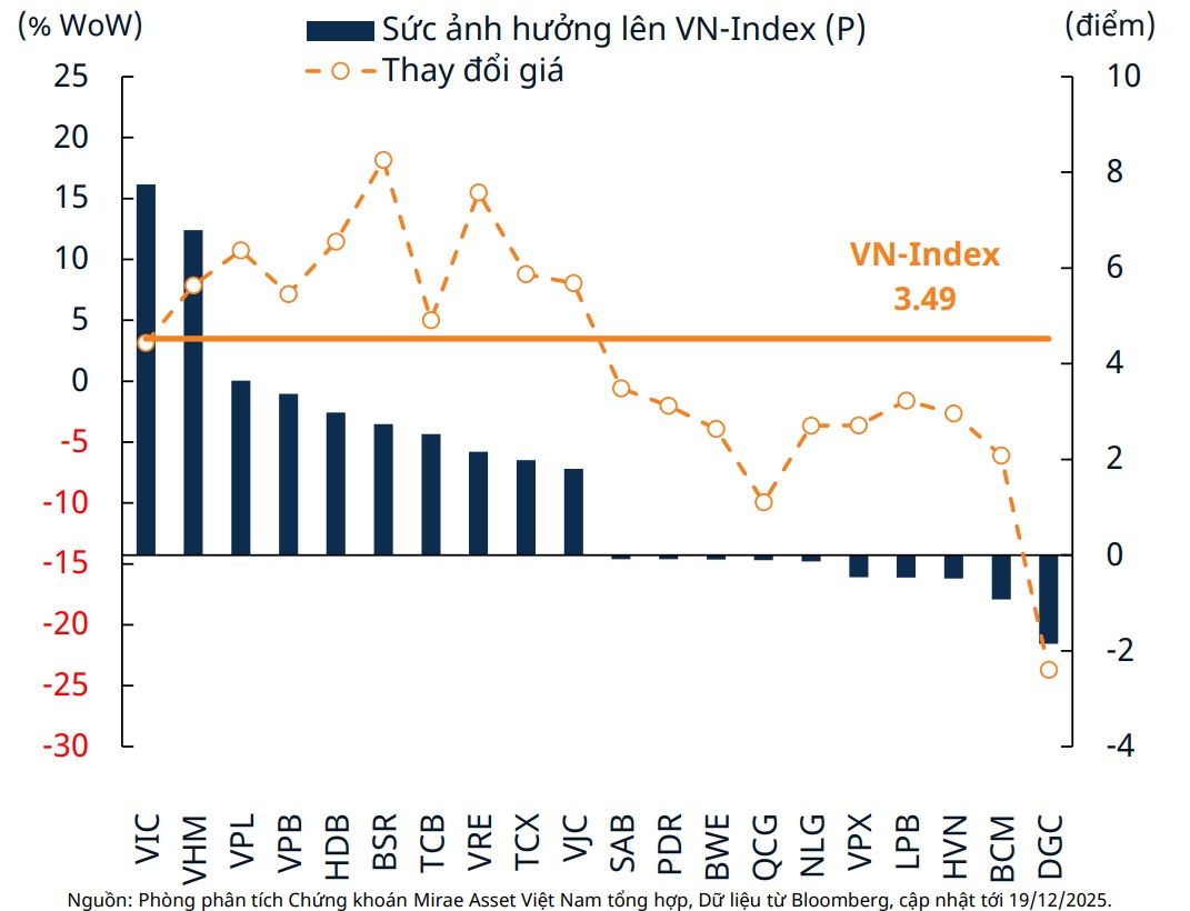 Trở lại mốc 1.700 điểm, VN-Index phục hồi trong sự thận trọng của dòng tiền