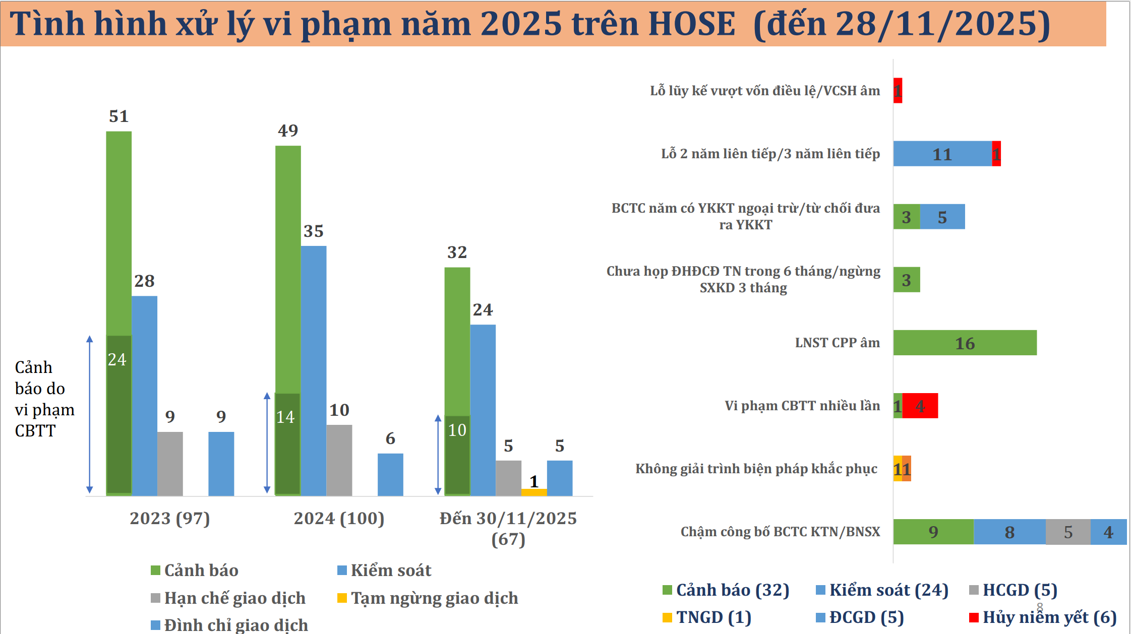 Thị trường nâng hạng, doanh nghiệp cần nâng chuẩn báo cáo
