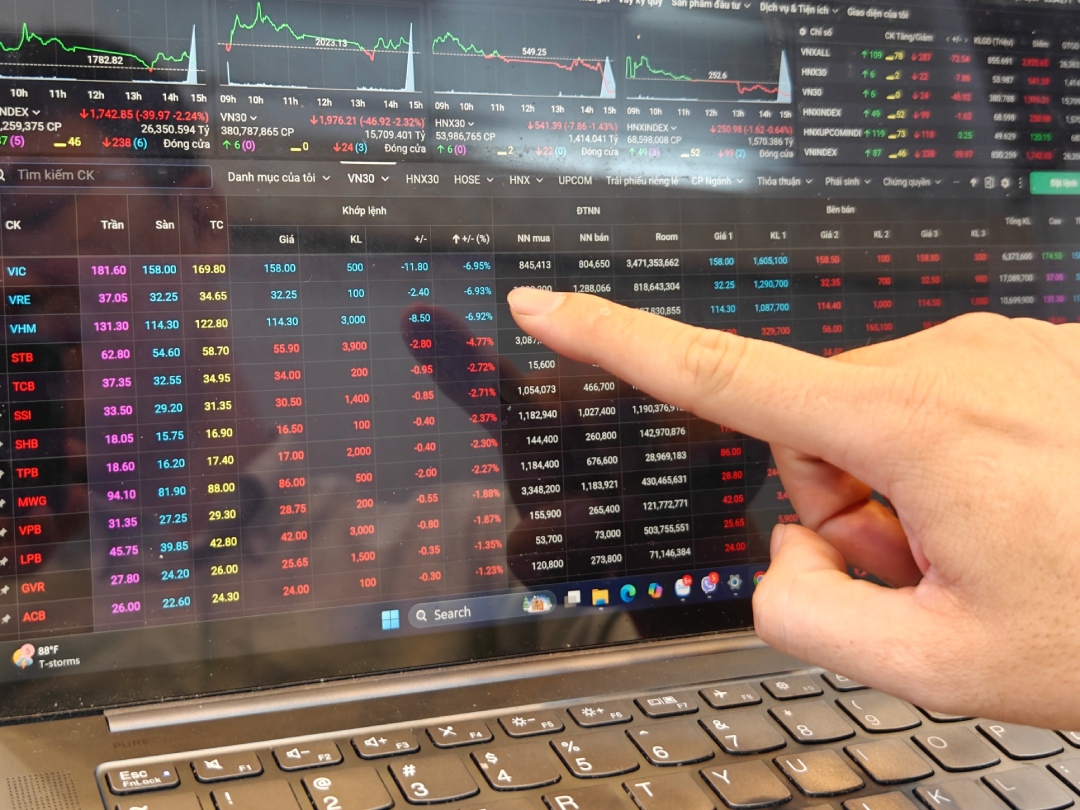 Cổ phiếu họ Vingroup ‘sáng tím chiều sàn’, VN-Index rơi khỏi vùng ‘hưng phấn’ 1.800 điểm