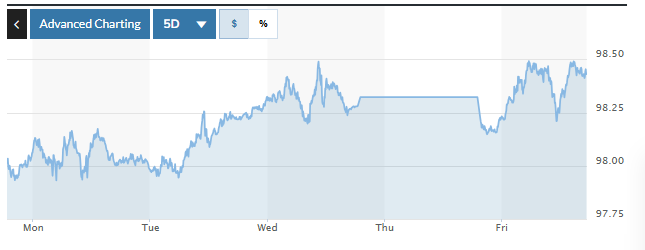 Tỷ giá USD hôm nay (5-1): Đồng USD bước vào năm 2026 với nhiều thách thức