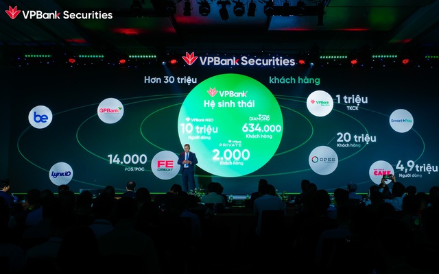 Giải mã tăng trưởng mảng IB của VPBankS