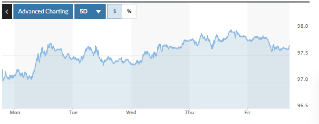 Tỷ giá USD hôm nay (9-2): Đồng USD lấy lại sự ổn định