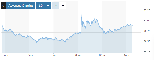 Tỷ giá USD hôm nay (12-2): Đồng USD tăng mạnh sau báo cáo việc làm tích cực