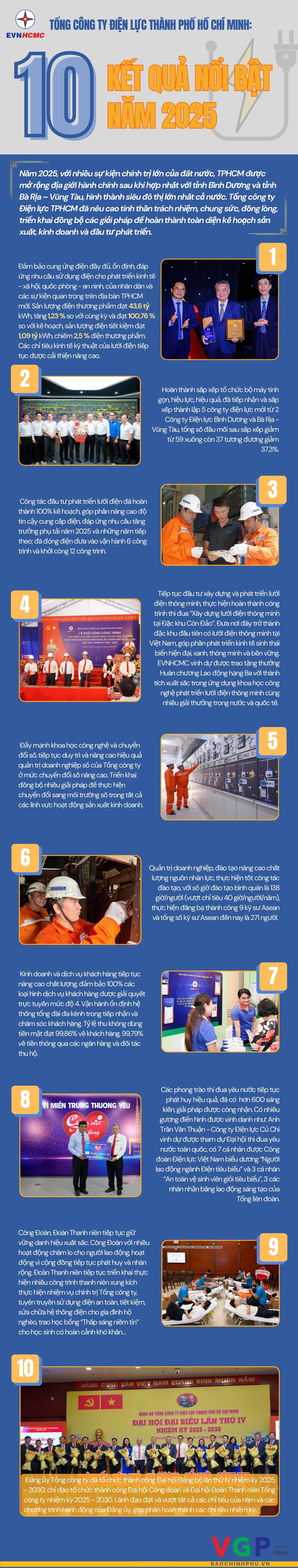10 kết quả nổi bật của điện lực TPHCM năm 2025- Ảnh 1.