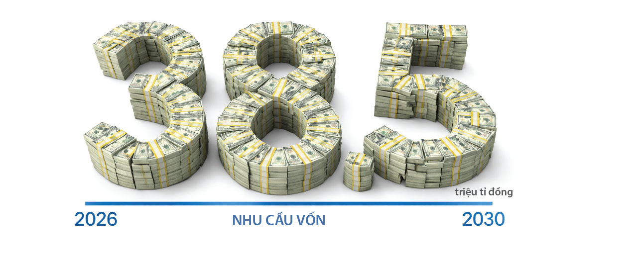 Hoàn thiện thông lệ quản trị vốn để phát triển thị trường