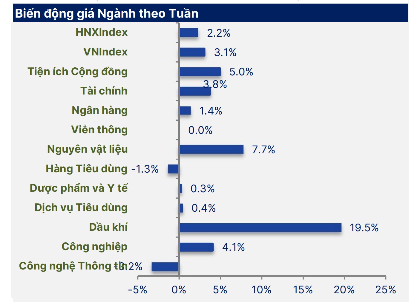 Chứng khoán Việt đón tháng 3 giữa chiến sự khu vực Trung Đông