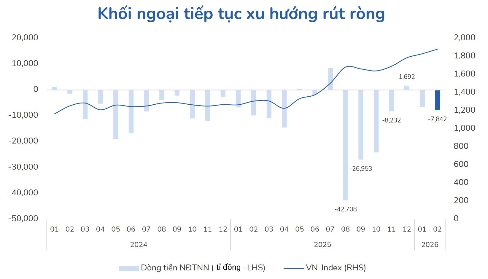 Vì sao chứng khoán sắp nâng hạng mà khối ngoại vẫn bán nhiều hơn mua?