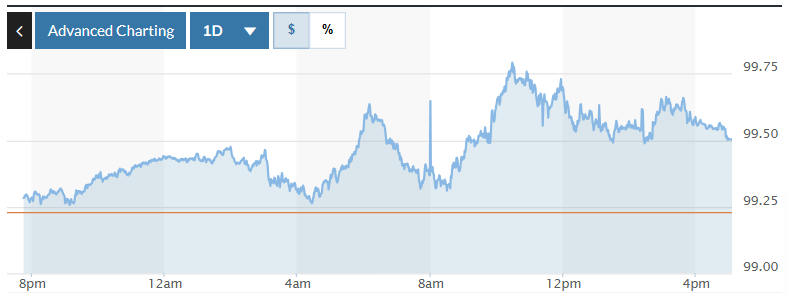 Tỷ giá USD hôm nay (21-3): Đồng USD tăng giá