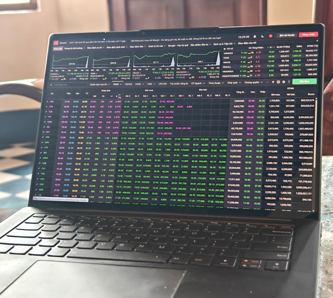 Chứng khoán ‘khoe’ sắc tím đón tin nâng hạng, giá dầu giảm