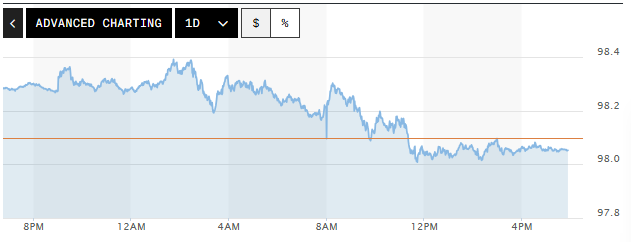 Tỷ giá USD hôm nay (21-4): Đồng USD suy yếu trước tín hiệu hòa giải Mỹ – Iran