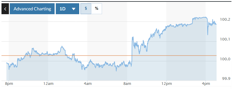Tỷ giá USD hôm nay (4-4): Đồng USD đi ngang