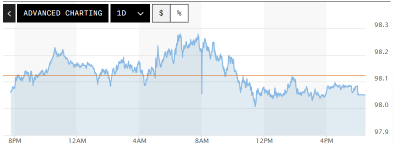 Tỷ giá USD hôm nay (16-4): Đồng USD giảm nhẹ