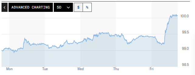 Tỷ giá USD hôm nay (8-6): Đồng USD được dự báo tiếp tục giữ đà tăng trong ngắn hạn