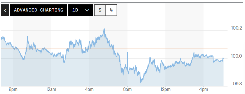Tỷ giá USD hôm nay (9-6): Đồng USD giảm nhẹ