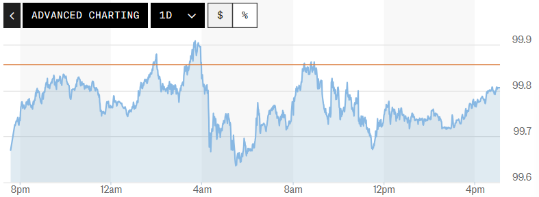 Tỷ giá USD hôm nay (13-6): Đồng USD đi ngang