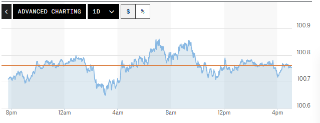 Tỷ giá USD hôm nay (18-7): Đồng USD đi ngang