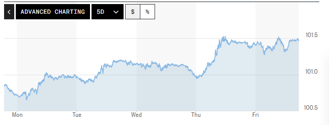 Tỷ giá USD hôm nay (26-7): Đồng USD tăng tuần thứ tư liên tiếp