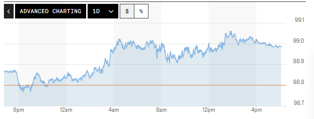 Tỷ giá USD hôm nay (25-8): Đồng USD tăng nhẹ