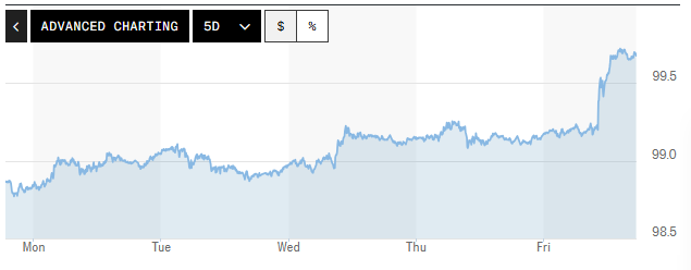 Tỷ giá USD hôm nay (31-8): Đồng USD có khả năng tiếp tục tăng trong tuần này